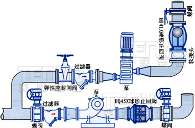 微阻無(wú)磨損球形止回閥安裝示意圖