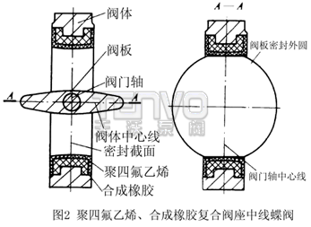 聚四氟乙烯、合成橡膠復(fù)合閥座中線蝶閥