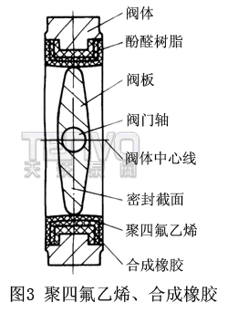 聚四氟乙烯、合成橡膠
