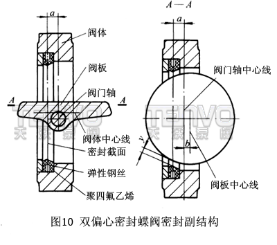 雙偏心密封蝶閥密封副結(jié)構(gòu)