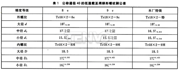 公稱通徑40的低溫截止閥至閥梯形螺紋副公差