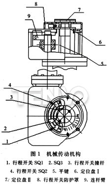 機械傳動機構(gòu)