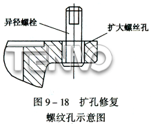 擴孔修復(fù)螺紋孔示意圖