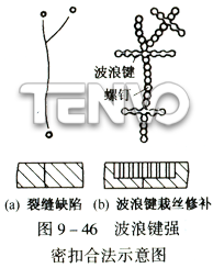 波浪鍵強(qiáng)密扣合法示意圖
