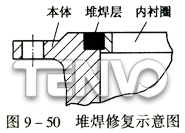 堆焊修復示意圖