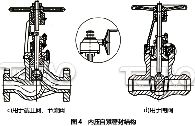 內(nèi)壓自緊密封結(jié)構(gòu)