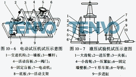 電動(dòng)試壓機(jī)試壓示意圖