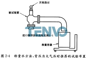 稱量水方法，背壓為大氣壓時(shí)推薦的試驗(yàn)布置