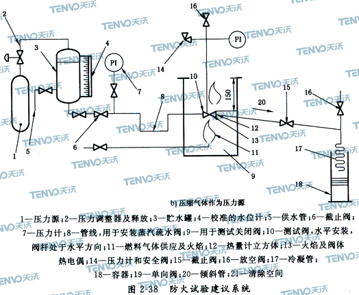 防火試驗(yàn)建議系統(tǒng)