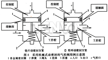采用機械式動密封的氣控閥用例示意圖