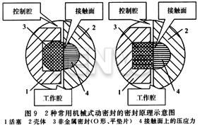 2種常用機械式動密封的密封原理示意圖