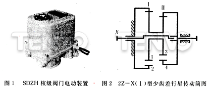 SDZH核級(jí)閥門電動(dòng)裝置