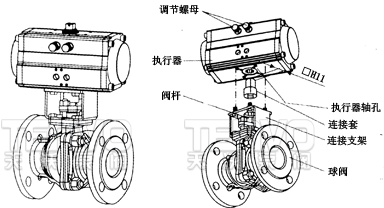 氣動(dòng)執(zhí)行器安裝
