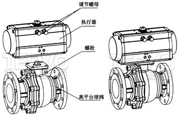 氣動(dòng)執(zhí)行器維護(hù)