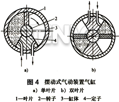 擺動(dòng)式氣動(dòng)裝置氣缸
