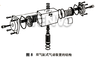 雙氣缸式氣動(dòng)裝置的結(jié)構(gòu)