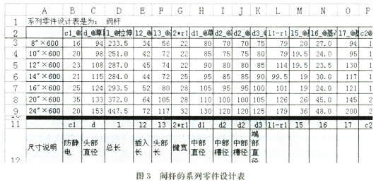 閥桿的系列零件設計表